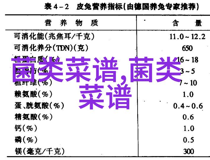 茯苓的功效与作用 茯苓的药用功效