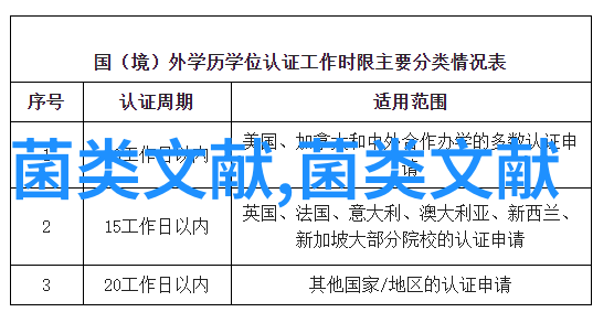 天津市发展食用菌生产的优势