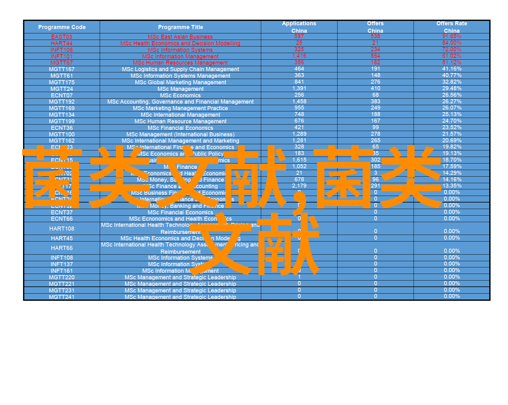 虫草菌感染地老虎幼虫的研究